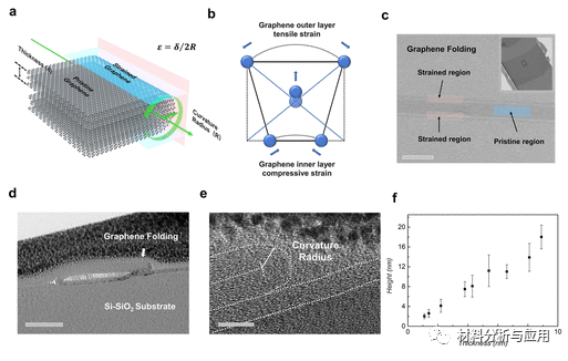 南开大学《ACS AMI》：折叠石墨烯超晶格中的临界应变诱导的光响应