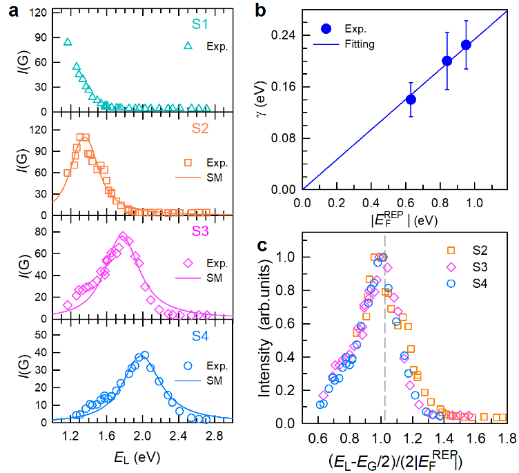 ACS Nano | 石墨烯中拉曼散射量子相干路径的调控