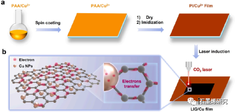 中国科学院固体物理研究所、中国科学技术大学化学系Liqing Chen等--调控石墨烯电导率的一般方法