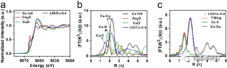 中国科学院固体物理研究所、中国科学技术大学化学系Liqing Chen等--调控石墨烯电导率的一般方法
