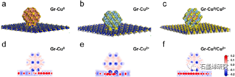 中国科学院固体物理研究所、中国科学技术大学化学系Liqing Chen等--调控石墨烯电导率的一般方法