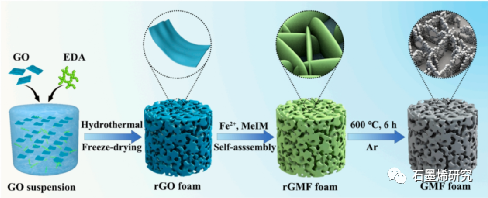 04-江南大学化学与材料工程学院，合成与生物胶体教育部重点实验室，纳米复合与能源材料国际联合研究实验室Shuangshuang