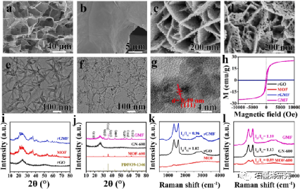 04-江南大学化学与材料工程学院，合成与生物胶体教育部重点实验室，纳米复合与能源材料国际联合研究实验室Shuangshuang