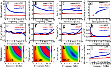 04-江南大学化学与材料工程学院，合成与生物胶体教育部重点实验室，纳米复合与能源材料国际联合研究实验室Shuangshuang