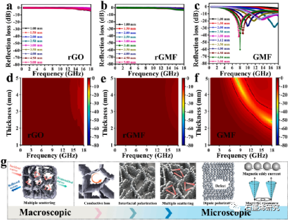 04-江南大学化学与材料工程学院，合成与生物胶体教育部重点实验室，纳米复合与能源材料国际联合研究实验室Shuangshuang