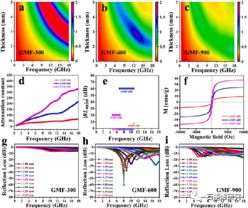 04-江南大学化学与材料工程学院，合成与生物胶体教育部重点实验室，纳米复合与能源材料国际联合研究实验室Shuangshuang