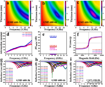 04-江南大学化学与材料工程学院，合成与生物胶体教育部重点实验室，纳米复合与能源材料国际联合研究实验室Shuangshuang