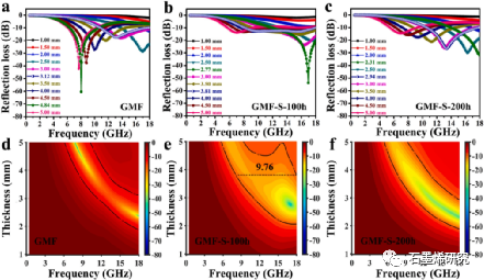04-江南大学化学与材料工程学院，合成与生物胶体教育部重点实验室，纳米复合与能源材料国际联合研究实验室Shuangshuang
