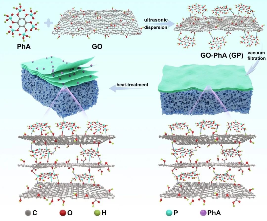 厦门大学蓝伟光教授课题组《ACS Appl. Nano Mater.》：用于水质净化的石墨烯复合膜