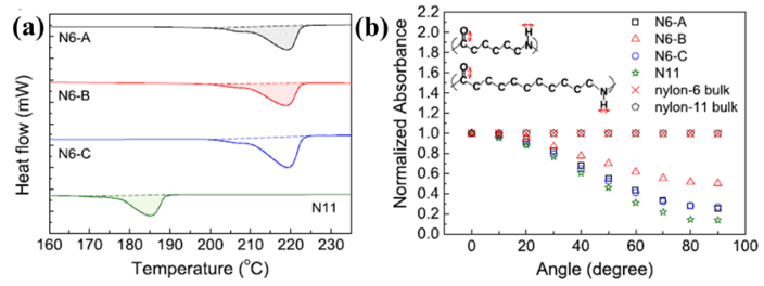 《ACS Nano》：新方法！有效提升高分子热导率超200倍