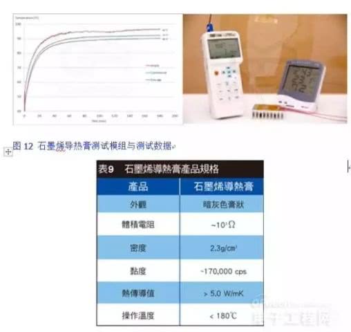 一文读懂石墨烯在电子器件散热领域的应用！