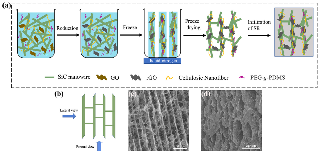 2020年高导热高分子复合材料研究集锦