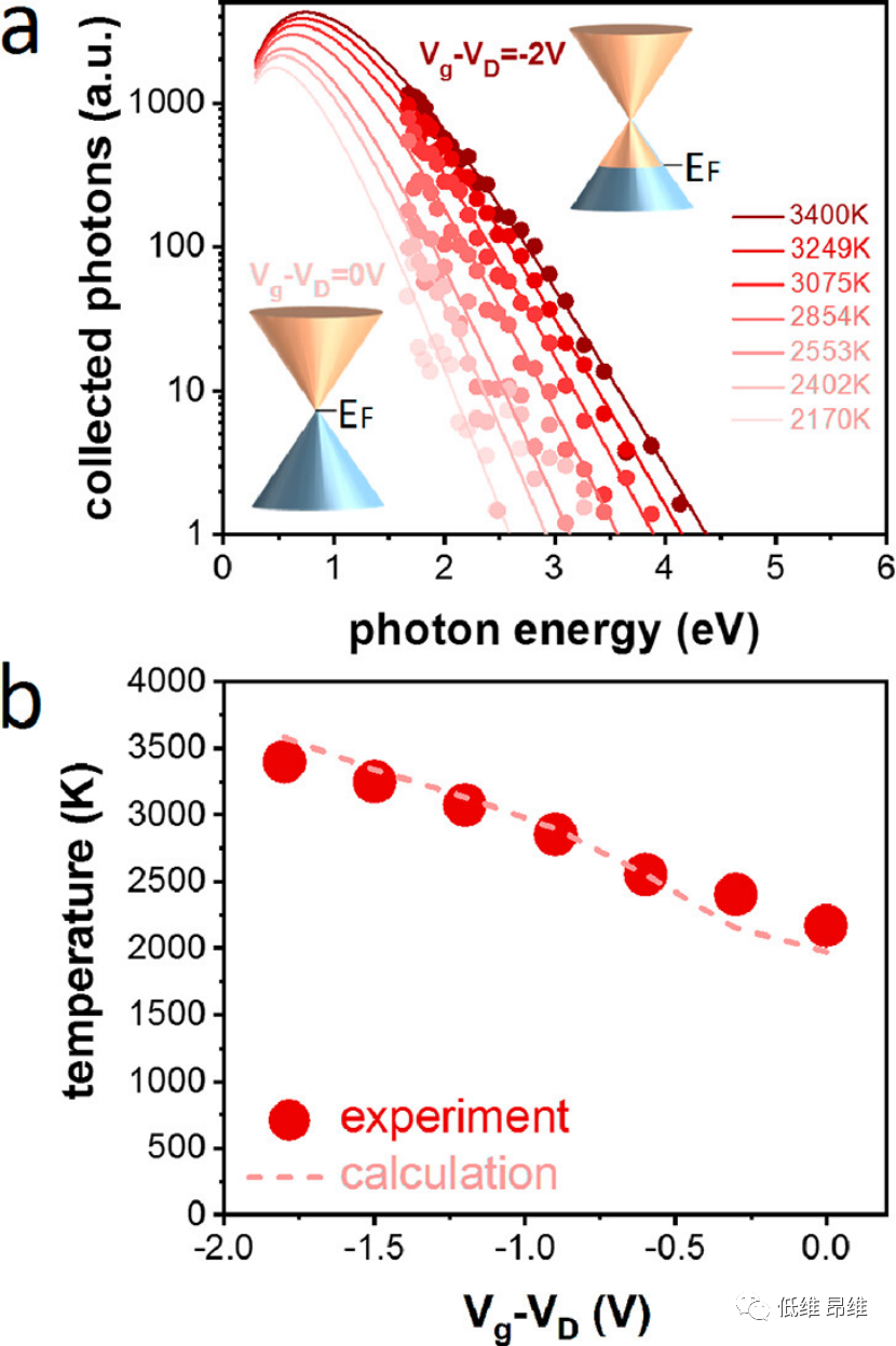 Nano Lett.：石墨烯超材料通过热辐射的超快可调谐太赫兹到可见光转换