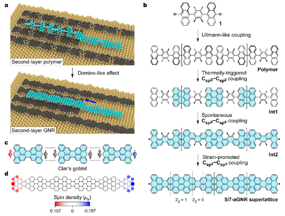 中科大/厦大JACS：第二层拓扑石墨烯纳米带中的远程触发类多米诺环脱氢