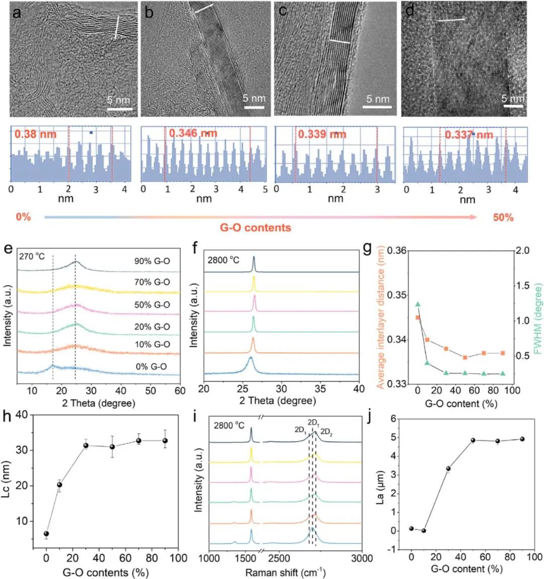 聚丙烯腈的导热逆变——基于石墨烯层间限域效应的导热膜制备策略