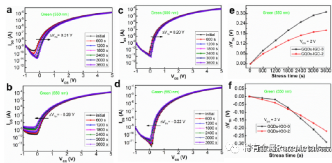 Rare Metals 安徽大学何刚：石墨烯量子点调制溶液制备的铟镓氧薄膜晶体管及其稳定性研究