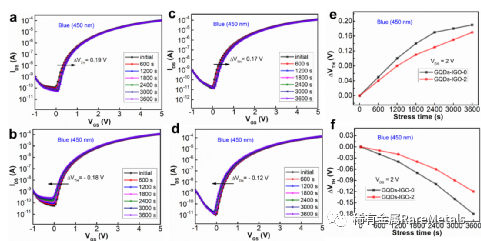 Rare Metals 安徽大学何刚：石墨烯量子点调制溶液制备的铟镓氧薄膜晶体管及其稳定性研究