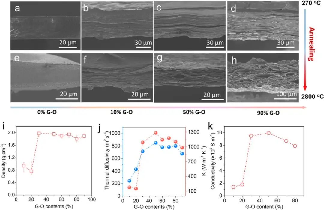 聚丙烯腈的导热逆变——基于石墨烯层间限域效应的导热膜制备策略