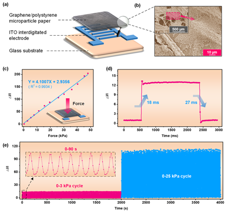 重庆大学李剑/夏圣垣等《Applied Physics Letters》：基于忆阻器与力学传感器的“感存算一体”力学感知系统