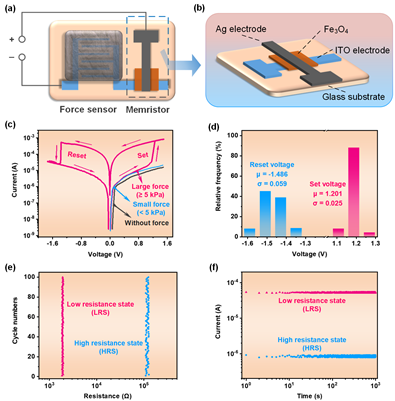 重庆大学李剑/夏圣垣等《Applied Physics Letters》：基于忆阻器与力学传感器的“感存算一体”力学感知系统