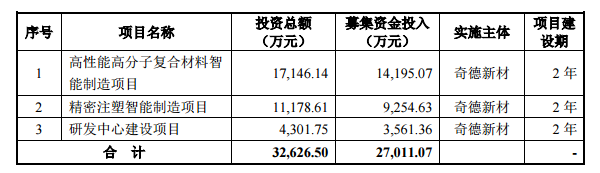 解密A股新秀！这三家改性塑料企业靠什么受资本青睐