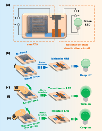 重庆大学李剑/夏圣垣等《Applied Physics Letters》：基于忆阻器与力学传感器的“感存算一体”力学感知系统