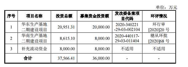 解密A股新秀！这三家改性塑料企业靠什么受资本青睐