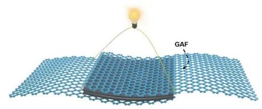 武汉理工大学《ACS SCE》：高导电分层石墨烯组装薄膜，用于锂离子电池的集电器