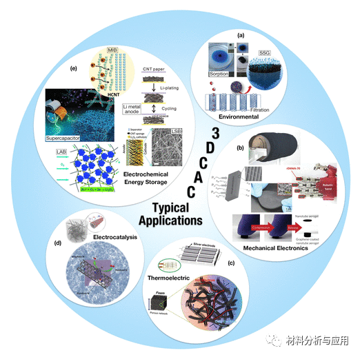 北京大学《ACS Nano》：综述-碳纳米管功能材料的最新研究活动与应用前景
