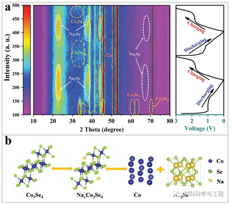 中国地大(武汉)：石墨烯穿孔与纳米粒子原位生长相结合，用于高性能钠离子电池