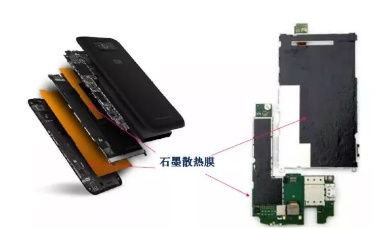 技术 \ 石墨散热膜及其应用解析