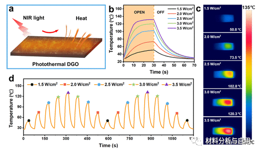 武汉大学《ACS APM》：光热和湿度刺激响应自感应软致动器，用于智能包装