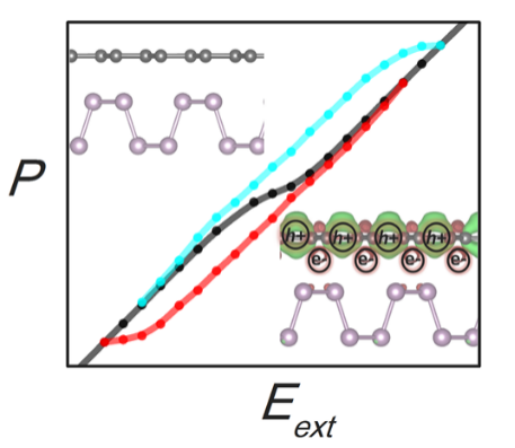 Nano Res.[碳]│南京航空航天大学郭万林院士团队:超薄石墨烯/磷烯异质结构中的赝铁电效应