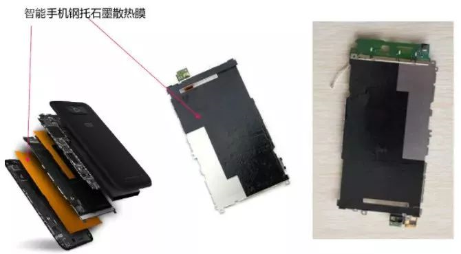 技术 \ 石墨散热膜及其应用解析