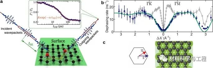 剑桥《Nature》子刊：揭示石墨烯上冰成核的动力学障碍！