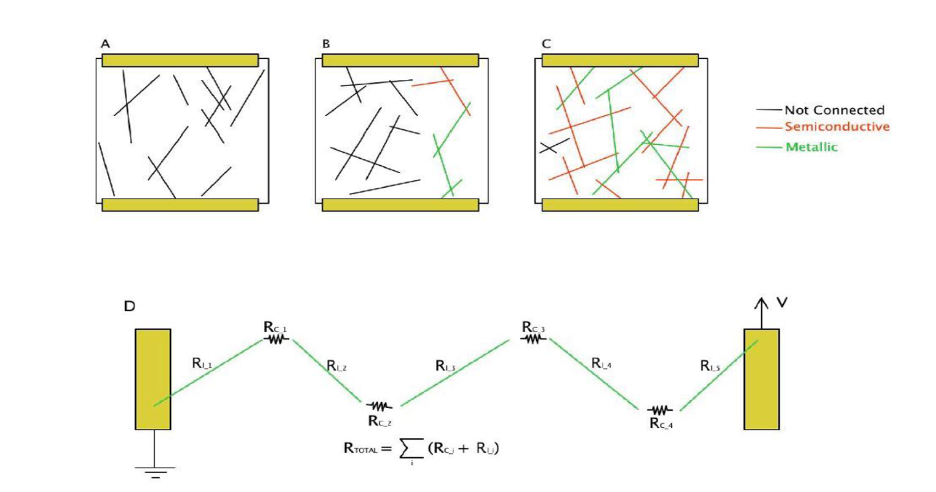 碳说｜碳纳米管的合成方法