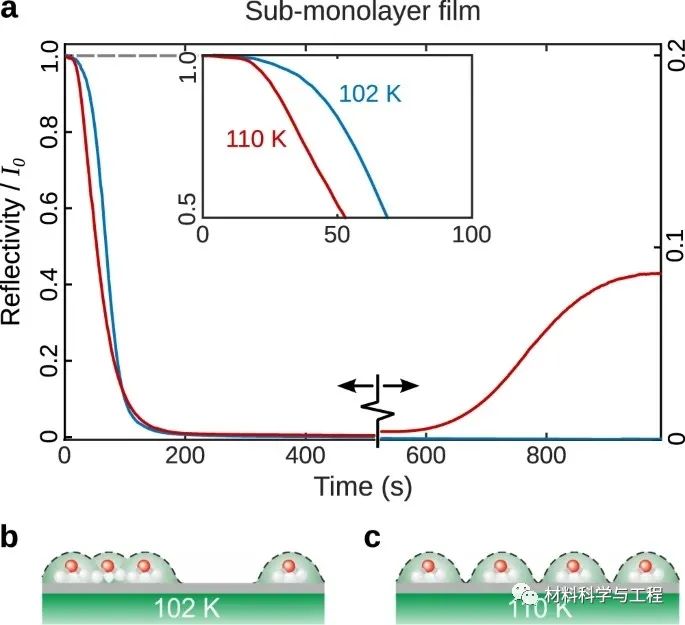 剑桥《Nature》子刊：揭示石墨烯上冰成核的动力学障碍！