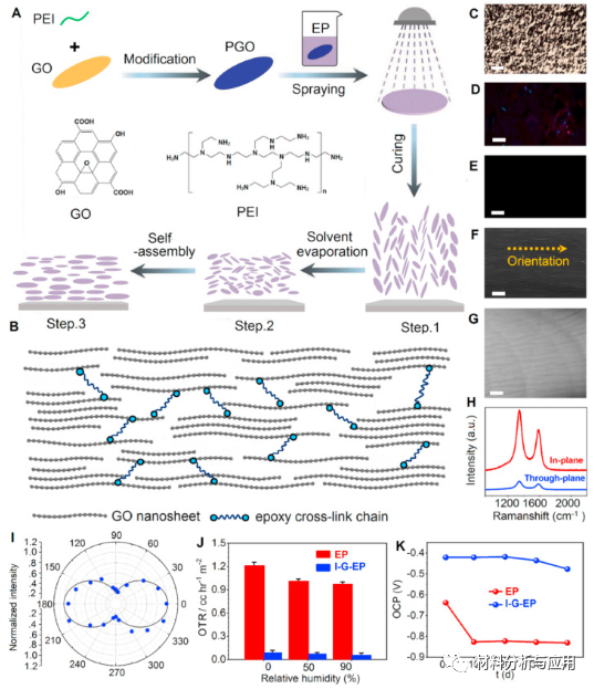 中科院宁波材料所《Carbon》：珍珠启示制备超耐腐蚀的石墨烯-环氧复合涂料