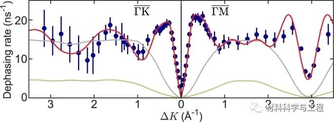剑桥《Nature》子刊：揭示石墨烯上冰成核的动力学障碍！