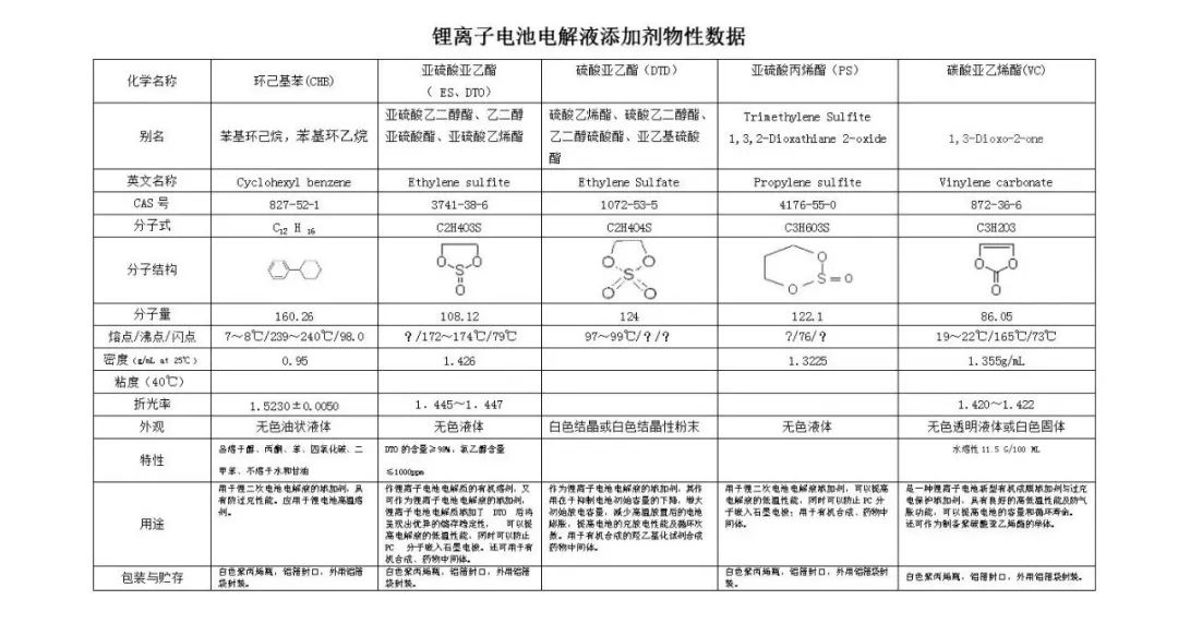 新宙邦VS天赐材料：A股电解液双雄
