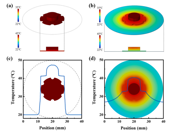 具有优异的柔性和热管理性能的石墨烯薄膜