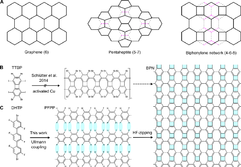 两位中国博士后合作Science！石墨烯异构体：一种新型单原子厚度二维碳同素异形体