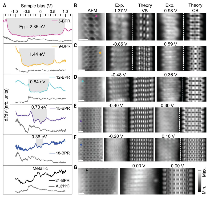两位中国博士后合作Science！石墨烯异构体：一种新型单原子厚度二维碳同素异形体