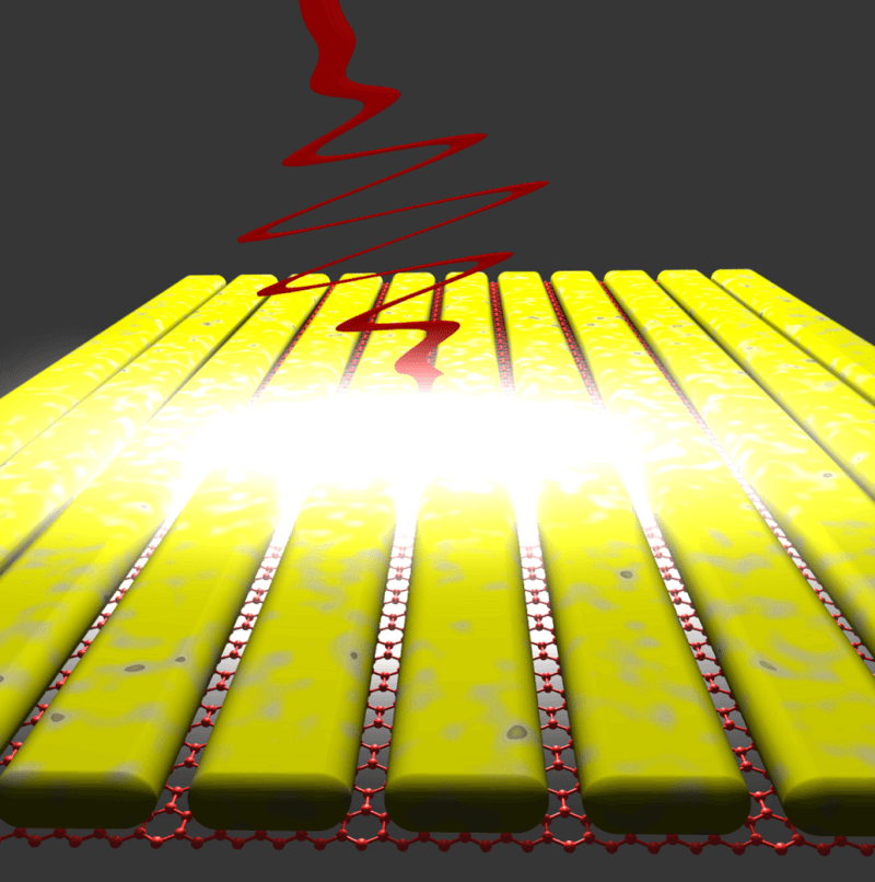 用于未来电信的石墨烯超快可调太赫兹到可见光转换