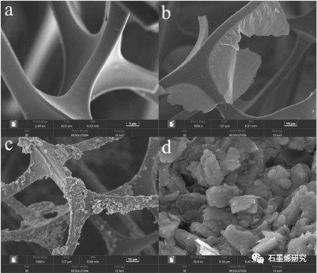 中南林业科技大学--氧化石墨烯负载的3D-MoS2/FeCo2O4海绵对过一硫酸盐的活化用于高效降解有机污染物