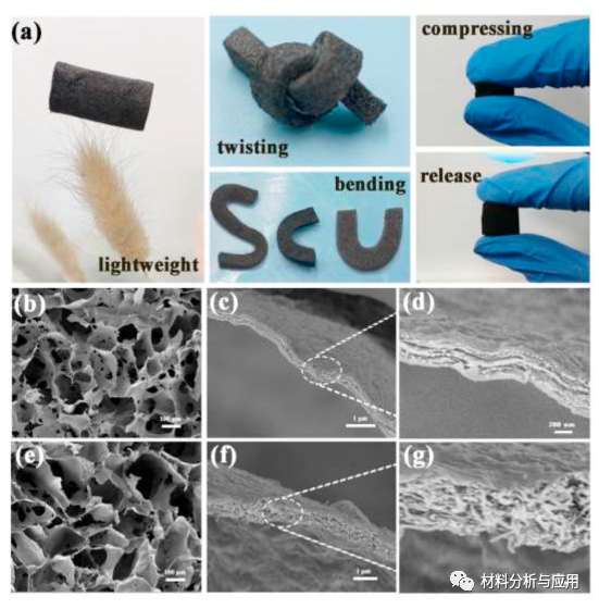 四川大学《COMPOS SCI TECHNOL》：柔性耐热碳纳米管/石墨烯/聚酰亚胺泡沫，用于宽带微波吸收