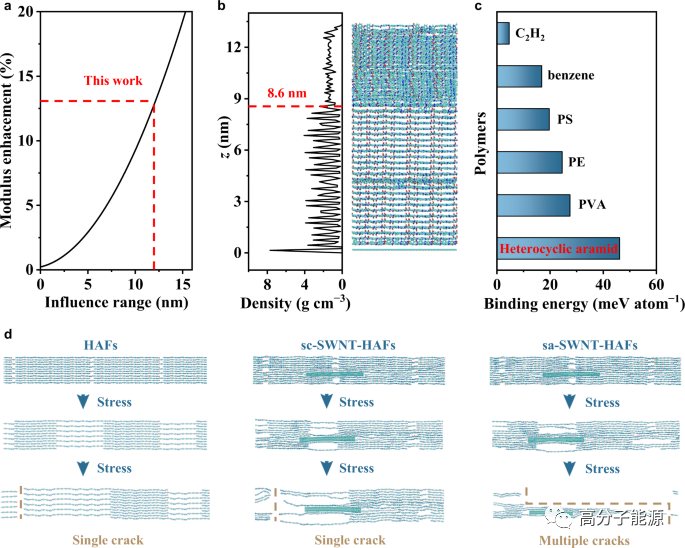 北大张锦院士NC:碳纳米管助力坚固而坚韧的芳纶纤维