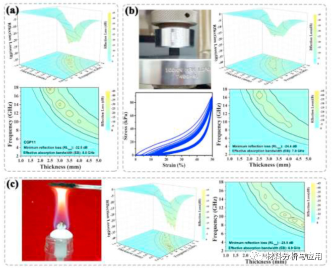 四川大学《COMPOS SCI TECHNOL》：柔性耐热碳纳米管/石墨烯/聚酰亚胺泡沫，用于宽带微波吸收
