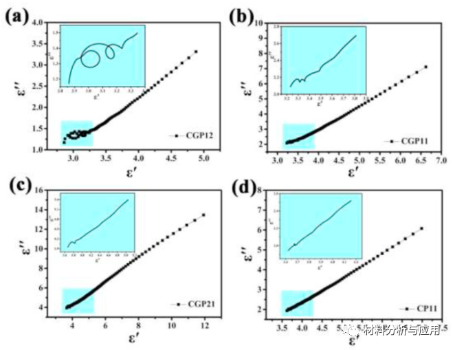 四川大学《COMPOS SCI TECHNOL》：柔性耐热碳纳米管/石墨烯/聚酰亚胺泡沫，用于宽带微波吸收