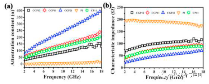 四川大学《COMPOS SCI TECHNOL》：柔性耐热碳纳米管/石墨烯/聚酰亚胺泡沫，用于宽带微波吸收